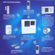 PHYSICAL INTRUSION DETECTION