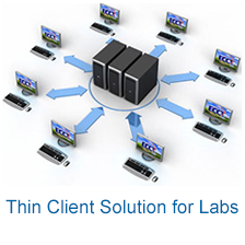 Thin Client Solution For Lab