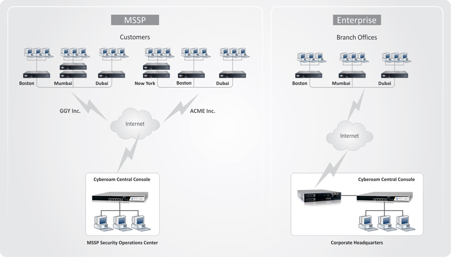 CCCDeploymentDiagram